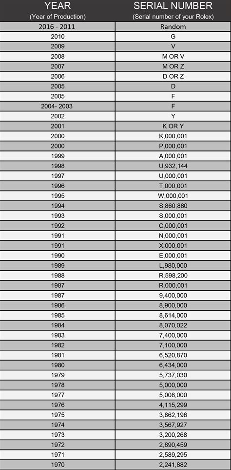 model number for rolex 26 milimeter|Rolex serial numbers chart.